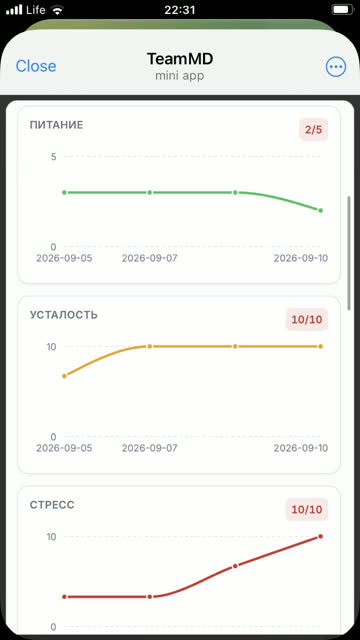 Экран: Графики по дням