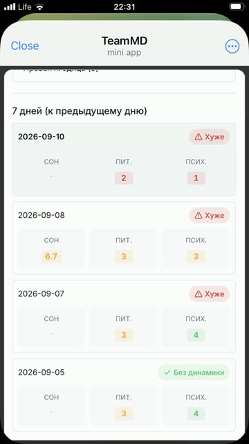 Экран: Динамика за 7 дней