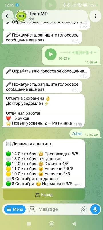 Экран: Динамика аппетита